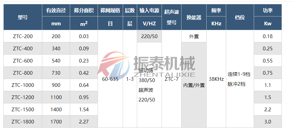 硫磺粉超声波振动筛