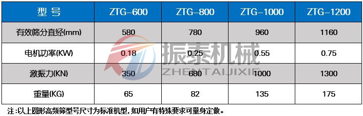 丙烯酸乳液高频振动筛技术参数