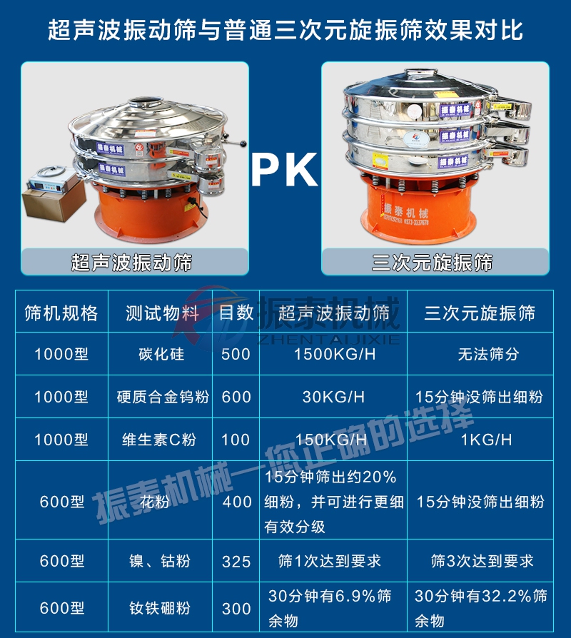 维生素粉超声波振动筛对比振动筛