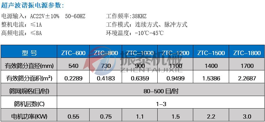 石英粉超声波振动筛技术参数