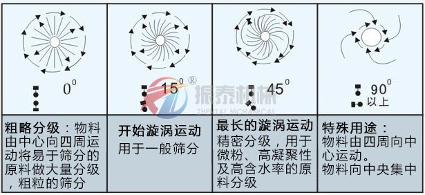 超声波振动筛